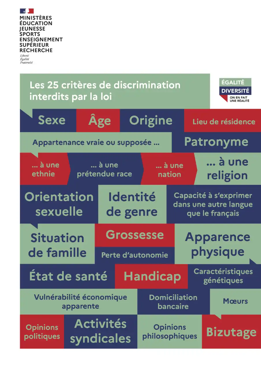 Les 25 critères de discrimination
interdits par la loi